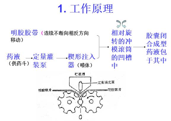 滴丸机工作原理图